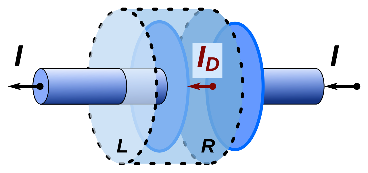 Displacement current density