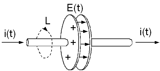Displacement current density