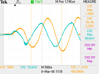 Displacement current density