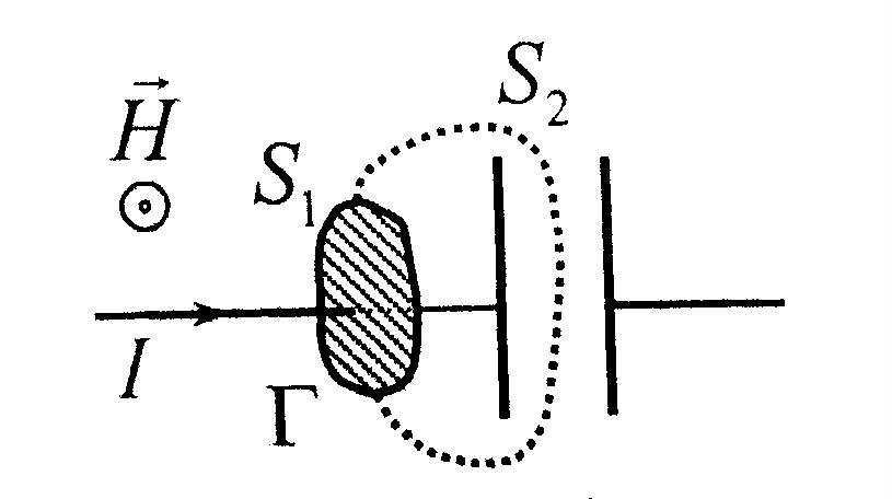 Displacement current density