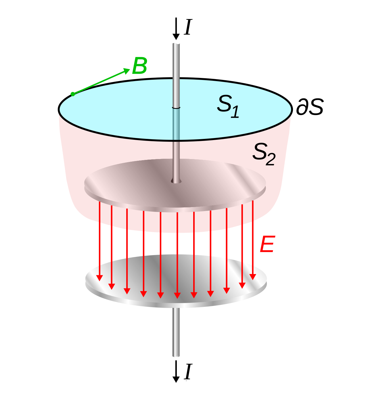 Displacement current density