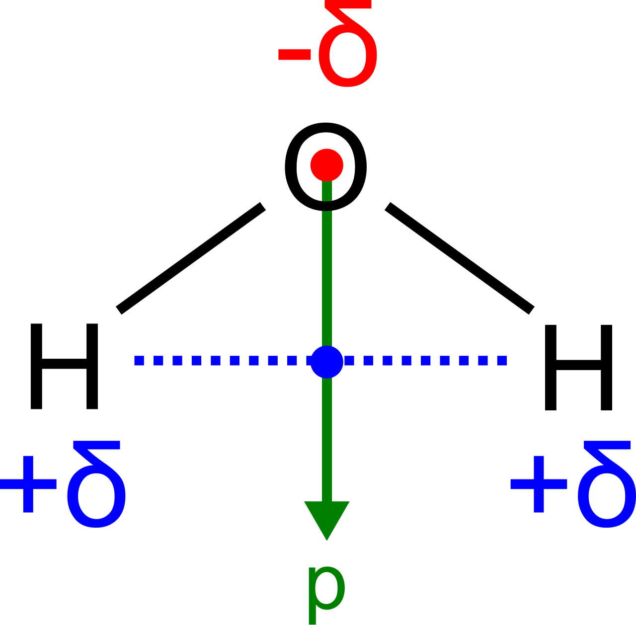 Electric dipole moment