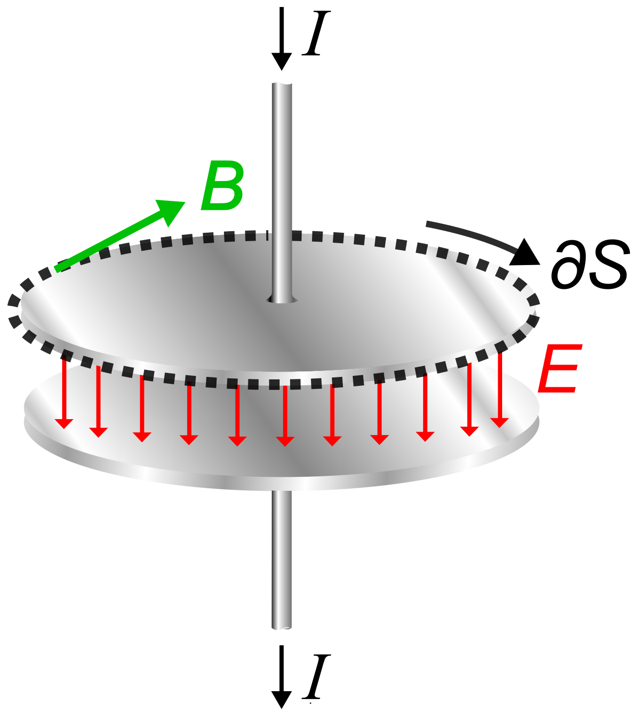 Electric displacement field