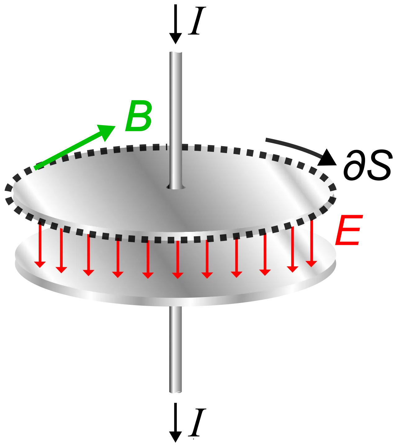 Electric displacement field