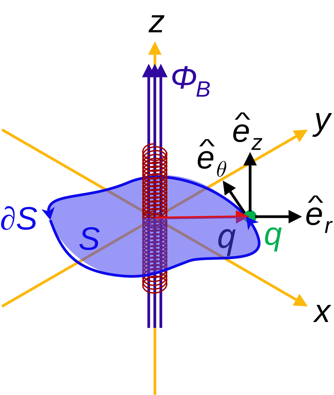 Electric flux