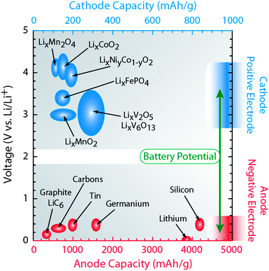 Electric potential energy