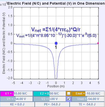 Electric potential energy