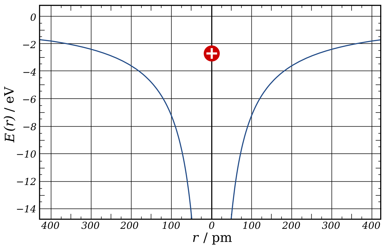 Electric potential energy