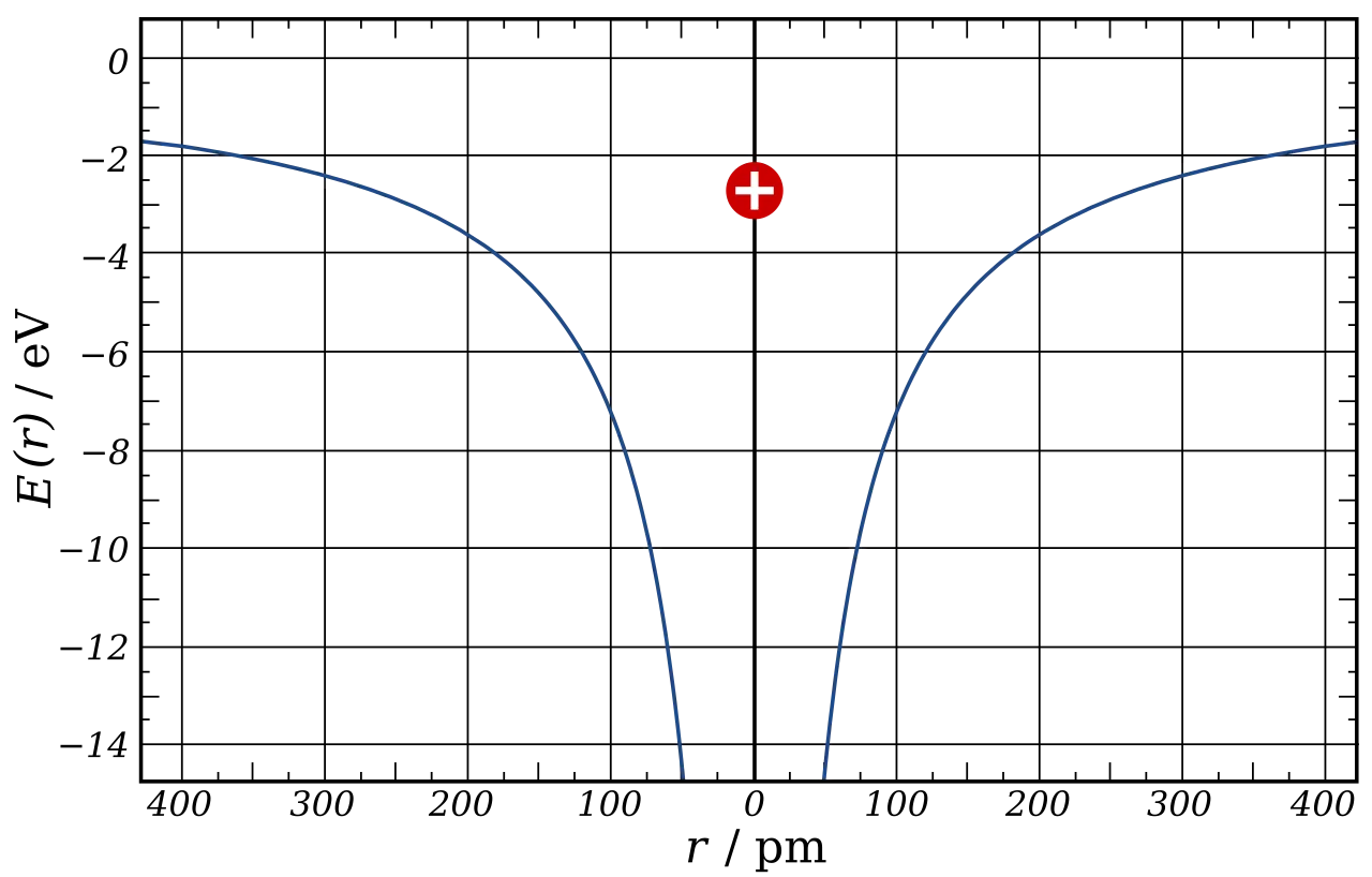Electric potential energy