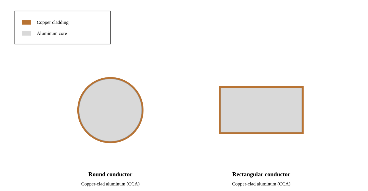 Electrical conductor