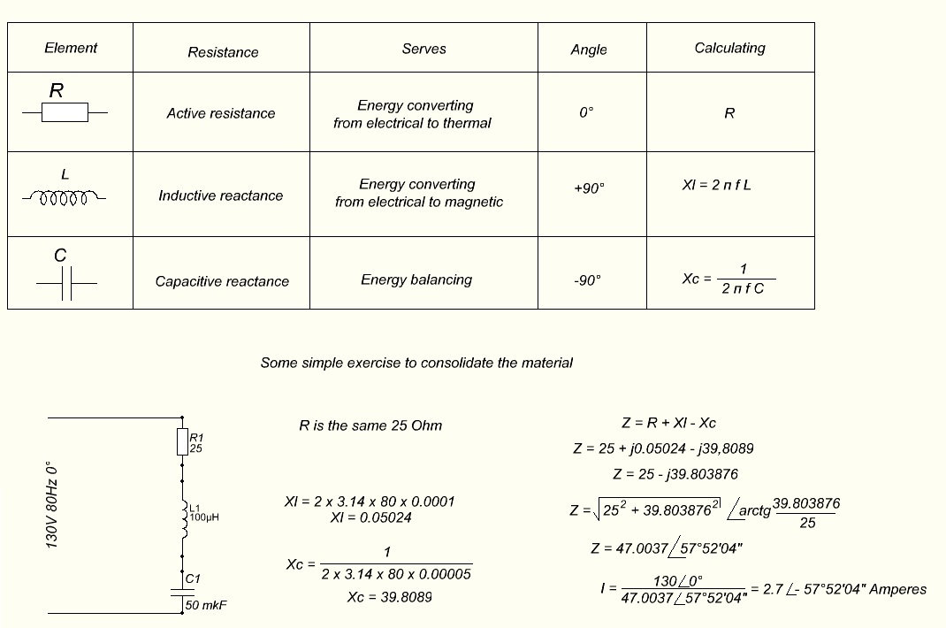 Electrical reactance