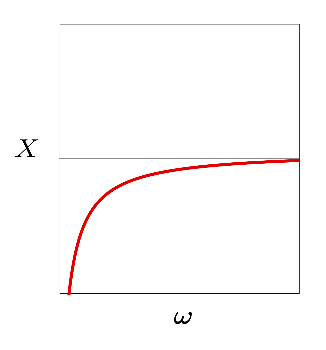 Electrical reactance