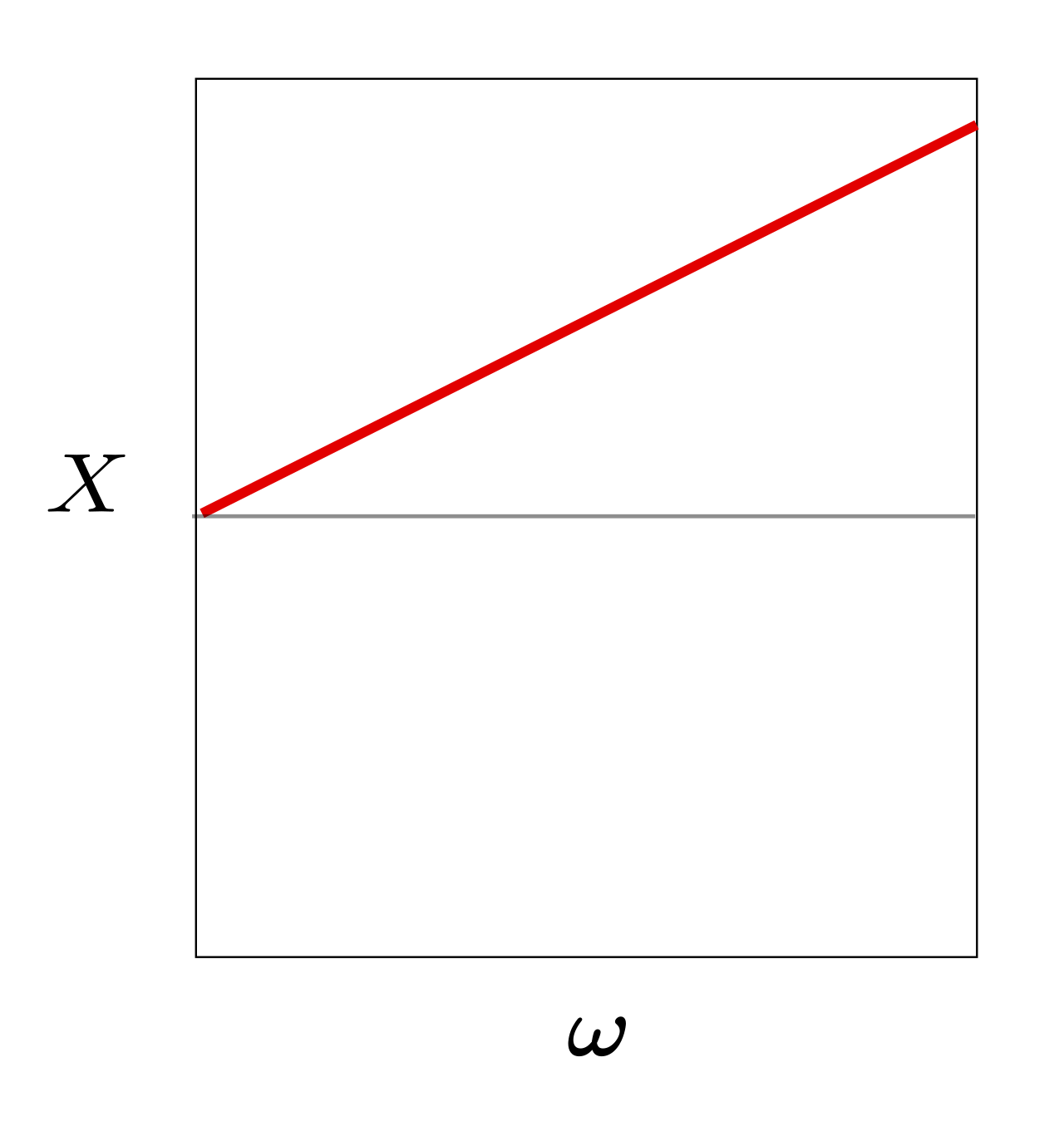 Electrical reactance