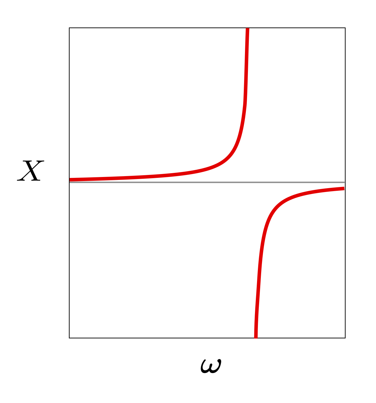 Electrical reactance