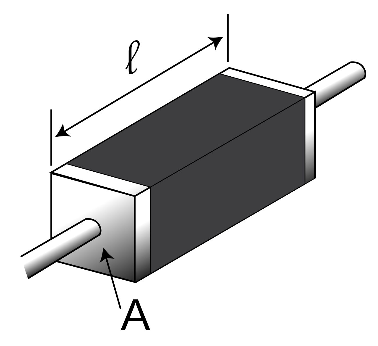 Electrical resistivity and conductivity